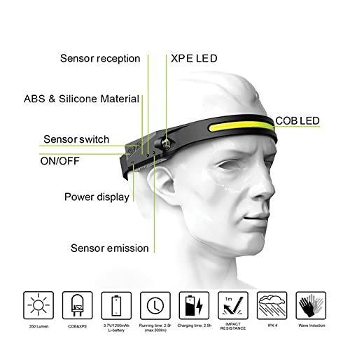 LED Rechargeable Camping Headlamp